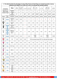 Metric Eye Bolt Lifting Capacity Chart Www