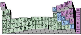 Intermolecular forces or imfs are physical forces between molecules. Intermolecular Forces Chemistry Diagrams Eng Forces Geometry Intermolecular Phase Polarity Glogster Edu Interactive Multimedia Posters