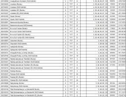 Yks Tercih Kilavuzu 2019 Sorgulama Ekrani Universite Tercihleri Ile Ilgili Osym Den Aciklama Geldi Mi Gundem Haberleri