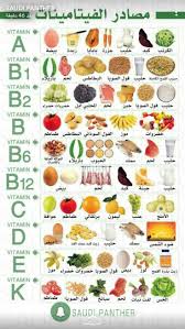 مصادر الفيتامينات Health Fitness Nutrition Health Fitness Food Health Facts Food