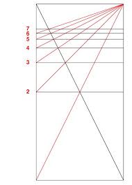 Grid System Grid Design Page Layout Design Composition Design