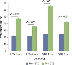 Recessed lights are important in your house. Effects Of Curing Lights On Human Gingival Epithelial Cell Proliferation The Journal Of The American Dental Association