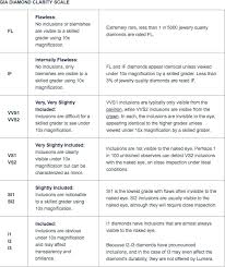 Our Diamond Clarity Chart That Fits Into Your Pocket