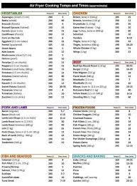 This Cheat Sheet Tells You How To Cook Anything In Your Air Fryer In 2020 Air Fryer Air Fryer Cooking Times Cooking Cheat Sheet