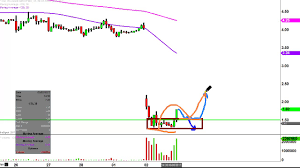 celadon group inc cgi stock chart technical analysis for 05 02 17