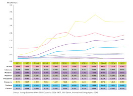 In malaysia, electricity demand is forecasted to reach 18,947 mw in 2020 and 23,092 mw in 2030. Https Eneken Ieej Or Jp Data 3882 Pdf