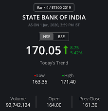 Get to know the sbi share price & overview of sbi, 52 week highs/lows & lifetime highs/lows, average volume, adm & 1 month return %. Is It A Good Idea To Invest In The Shares Of Sbi Quora