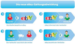 Allein in deutschland wechseln durch ebay alle 2 sekunden ein kleidungsstück, alle 14 sekunden ein handy und alle 10 minuten eine schrankwand den besitzer. Ebay Erlaubt Keine Uberweisung An Den Verkaufer Mehr Teltarif De News
