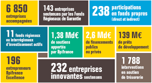 Les trèsors natuels du nord pas de calais un grand merci à la chaîne wéo. Nord Pas De Calais Picardie 4 Exemples D Entreprises Soutenues Par Bpifrance Bpifrance Servir L Avenir