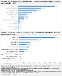 Now, you can find all weekly sales. Apparel Specialty Retailer Debt Maturities To Swell In 2019 S P Global Market Intelligence
