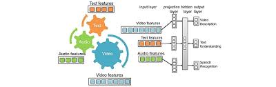 As the project got underway questions were raised about audio, video, computers and integrating those technologies. Research Highlights Video Description Mitsubishi Electric Research Laboratories