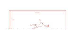 Eduardo vargas opened the scoring in cuiaba, but an arturo vidal own goal ensured it. Football Soccer Goal Dimensions Drawings Dimensions Com
