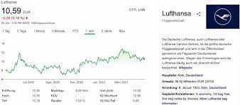Netflix aktie prognose am mittwoch, 2. Lufthansa Aktie Osterreich Jetzt Kaufen Kurs Analyse Prognose 2021