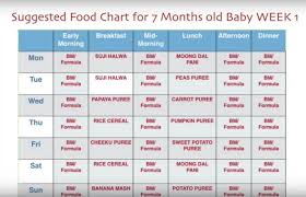 7 Month Baby Food Chart Weekly Meal Plan For 7 Months Baby