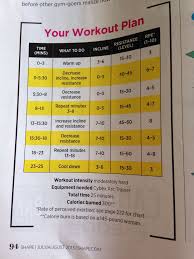 Arc Trainer Workout Arc Trainer Planet Fitness Workout Arc Trainer Workout