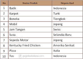 Materi bagi siswa sd/mi kelas 6 dari buku tema 4 globalisasi, temukan kunci jawaban halaman 1 2 4 5 7 8 9 Lengkap Kunci Jawaban Halaman 1 2 4 5 7 8 9 Tema 4 Kelas 6 Buku Siswa Tematik Sd Pojok Edukasi