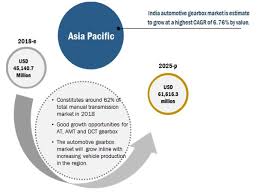 People like automatics, they can be faster than manually shifting, and they're. Automotive Gearbox Market By Application Number Of Gears Vehicle Type Region 2025 Marketsandmarkets