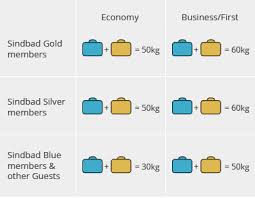 Oman Air Baggage Policy Oman Air