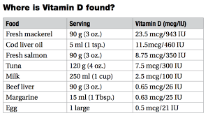 Get To Know Your Vitamins Vitamin D Mediscript