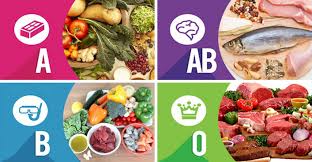 Find shots, punches, and mocktails, too. Blood Group Diet Diet Based On Blood Type O A B Ab