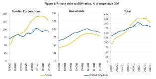 What Is Behind The Reduction Of Private Sector Debt