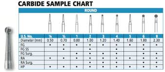 Reading The Charts Johnson Promident