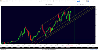 Stay up to date on the latest stock price, chart, news, analysis, fundamentals, trading and investment tools. German Stock Exchange Forecasts Today Dax Index Analysis December 20