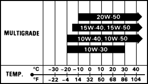 Maybe you would like to learn more about one of these? Which Engine Oil Grade To Use Mechanical Electrical Pakwheels Forums