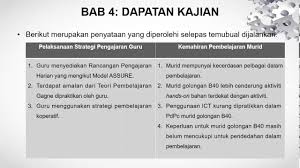3) kelebihan dan kekurangan strategi pembelajaran langsung dan strategi pembelajaran tidak langsung. Strategi Pengajaran Guru Untuk Murid Golongan B40 Youtube