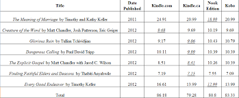 Who Has The Cheapest E Books Kindle Nook Or Kobo