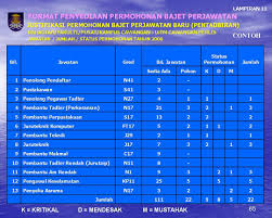 The collection that comprising chosen picture and the best among others. Bahagian Pengurusan Perjawatan Jabatan Pengurusan Sumber Manusia Jpsm