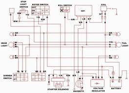 Go to easyquad parts technical help and you can download a wiring diagram for apache 100, this should be the same as what you need. Wiring Diagram For Chinese 110 Atv The Wiring Diagram Atv Pit Bike Motorcycle Wiring