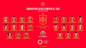 Check spelling or type a new query. Com Seis Jogadores Que Estao Na Euro Espanha Divulga Lista Para Jogos Olimpicos De Toquio Eurocopa Ge