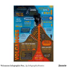 Volcanoes Infographic Poster Zazzle Com In 2021 Infographic Poster Infographic Volcano