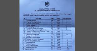 • kayuh dalam kabus | route sekitar seberang perai utara sepanjang dok kayuh, ini kali pertama dapat keadaan pagi berkabus macam ni. Jawatan Kosong Di Majlis Perbandaran Seberang Perai Mpsp Pelbagai Jawatan Gred 217 Kekosongan Jobcari Com Jawatan Kosong Terkini
