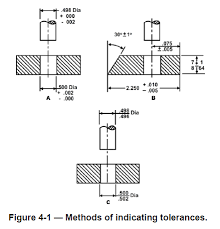 Sorting the data formalization of data filtering data data archiving transportation of data. Machine Drawings Computer Aided Drafting Design