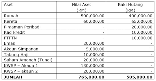 We did not find results for: Perancangan Kewangan Islam Siri 4 Nisbah Kewangan Yang Sihat Nisbah Hutang Terhadap Aset Berita Parti Islam Se Malaysia Pas