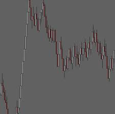 Range Bars Chart Indicator Download Auto Live Forex