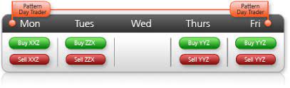 Day trading and wash sale rule Interactive Brokers Llc