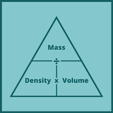 Check spelling or type a new query. Using The Density Mass Volume Triangle To Calculate Density Owlcation