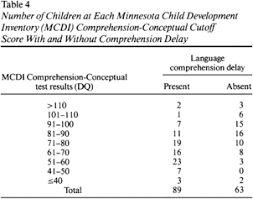 Image result for Child Development Inventory