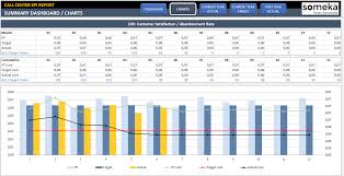 Call Center Kpi Dashboard Kpi Dashboard Excel Kpi