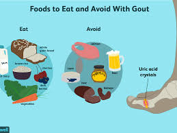 Uric acid is present in the blood and in moderate quantities. What Foods To Eat To Get Rid Of Gout