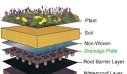Buy Green Roof System Interlocking Dimple Drainage Board ...