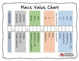 image result for place value chart pdf place value chart