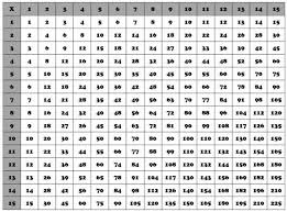 multiplication charts from 1 100 multiplication chart