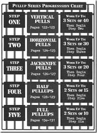 pullup series progression chart 1 convict conditioning thumb