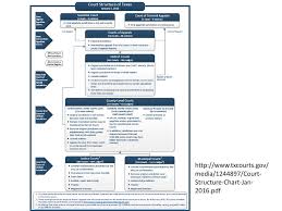 the role of a texas justice of the peace ppt download