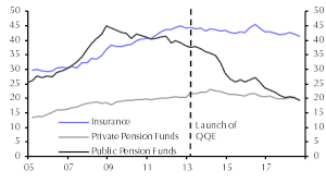 should the boj target shorter bond yields capital economics