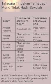 Koleksi surat rasmi pelajar tidak dapat menghadiri diri ke sekolah atas pelbagai alasan munasabah. Facebook